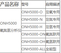 氧氮?dú)?.png 氧氮?dú)?.png