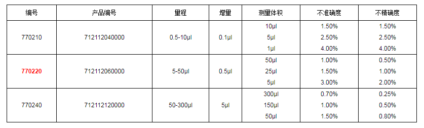 上海大龍手動8道可調(diào)式移液器7702201.png