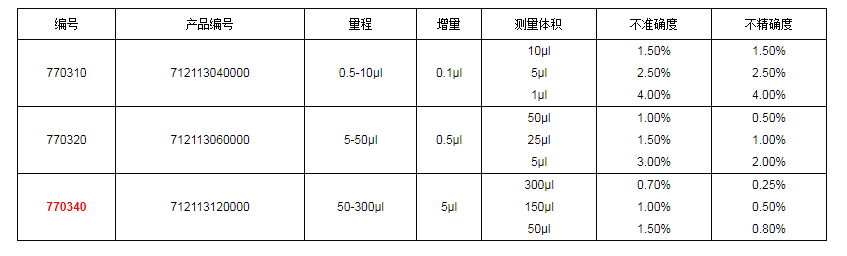 上海大龍手動12道可調式移液器7703401.png