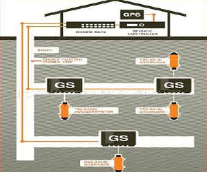 南非ISSI高精度微震監(jiān)測(cè)系統(tǒng)