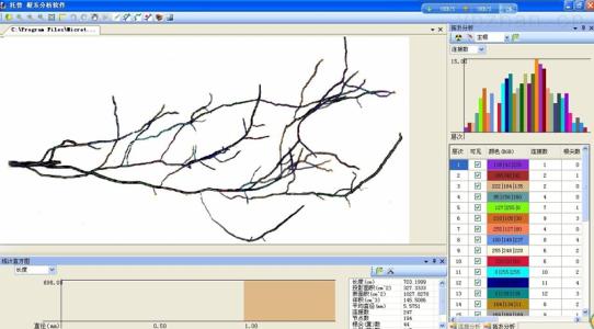 LA-S植物根系分析儀系統