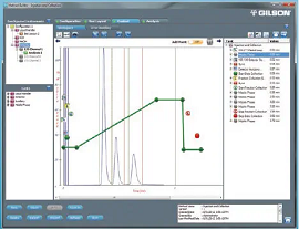 TRILUTION® LC液相色譜控制軟件