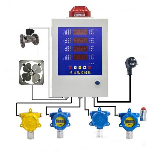 梅思安，在線式，可燃?xì)怏w探測(cè)器