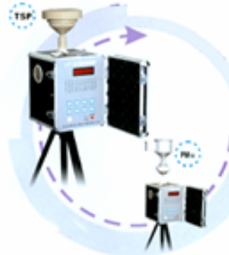 智能采樣器， 采樣分析儀 ，智能采樣分析儀