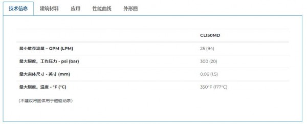 PP PRICE PUMP 磁力驅(qū)動(dòng)臥式離心泵CLMD系列