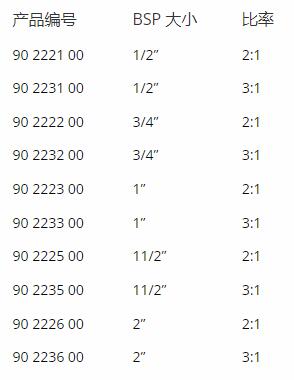 aiaxis比例閥螺紋系列