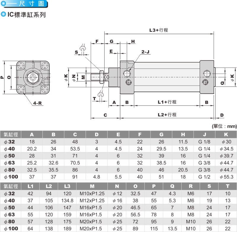 proimages/product_tw/5_PNEUMATIC_CYLINDER/IC32-5.jpg proimages/product_tw/5_PNEUMATIC_CYLINDER/IC32-5.jpg