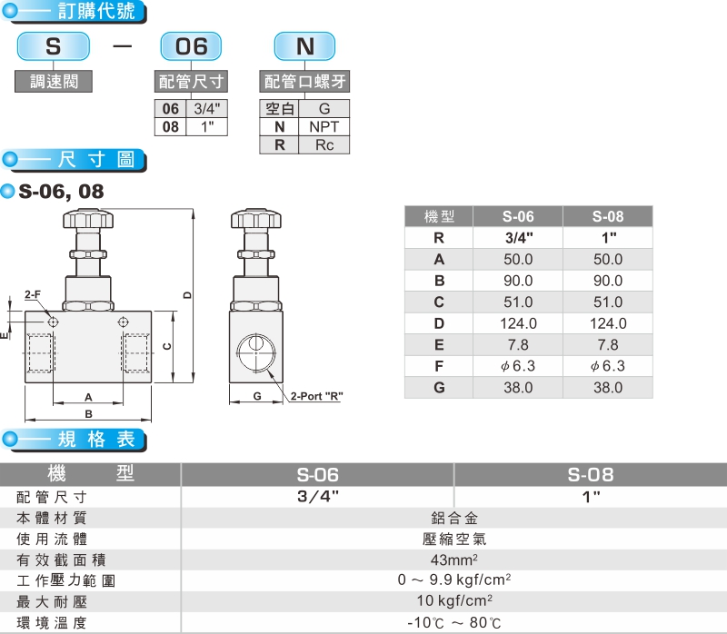 proimages/product_tw/6_ACCESSORIES/S.jpg proimages/product_tw/6_ACCESSORIES/S.jpg