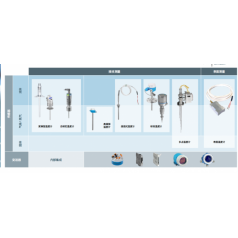 上海達乘供應(yīng)E+H 液位，壓力，溫度，流量，分析儀表全系列現(xiàn)貨供應(yīng)
