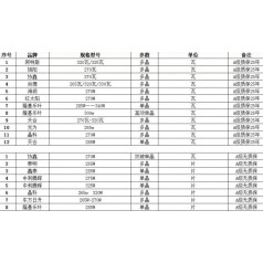 品牌太陽能組件光伏板電池板出售并網手續齊全