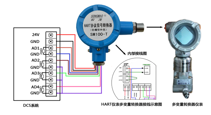 SM100-T在DCS系統中的應用