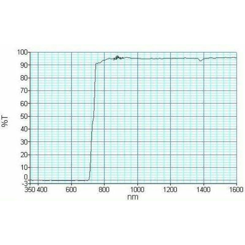 帶通光學(xué)濾光片消雜濾光片濾波片雙光子熒光顯微EBPF
