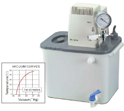 德國 手動(dòng)式真空泵 167030-00