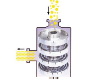 ERS40000系列四級高剪切均質(zhì)泵，IKN高速乳化泵，德國進(jìn)口乳化機(jī)