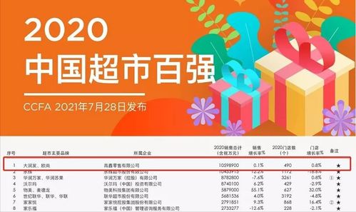 昔日商超標桿大潤發(fā)“隔夜肉”翻車 背靠大樹，為何依然難乘涼？