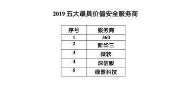 2019最具價值數(shù)字化方案服務(wù)商榜單重磅出爐 數(shù)字內(nèi)容制作服務(wù)成為焦點