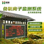 負氧離子監測站