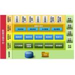 智慧環保--環境數據中心