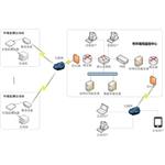 市縣級環保局環境空氣質量自動監測網絡化質控平臺