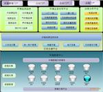 污染源綜合管理信息系統