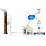 污染源自動監(jiān)控數(shù)據(jù)企業(yè)自行公布系統(tǒng)