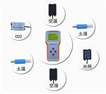 HX-SQ6手持農業氣象檢測儀