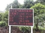 江西智慧景區公園大屏幕顯示負氧離子、PM2.5、溫濕度空氣指標，監測系統